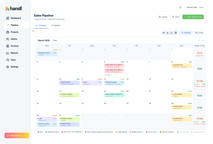 The Handl Sales Pipeline dashboard showing forecast, milestones and weekly totals.