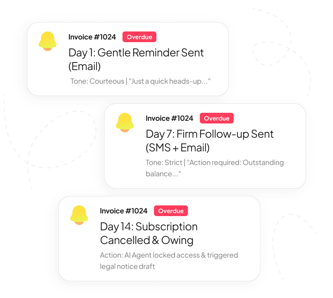 Handl automated dunning — gentle, firm and final reminders by days overdue