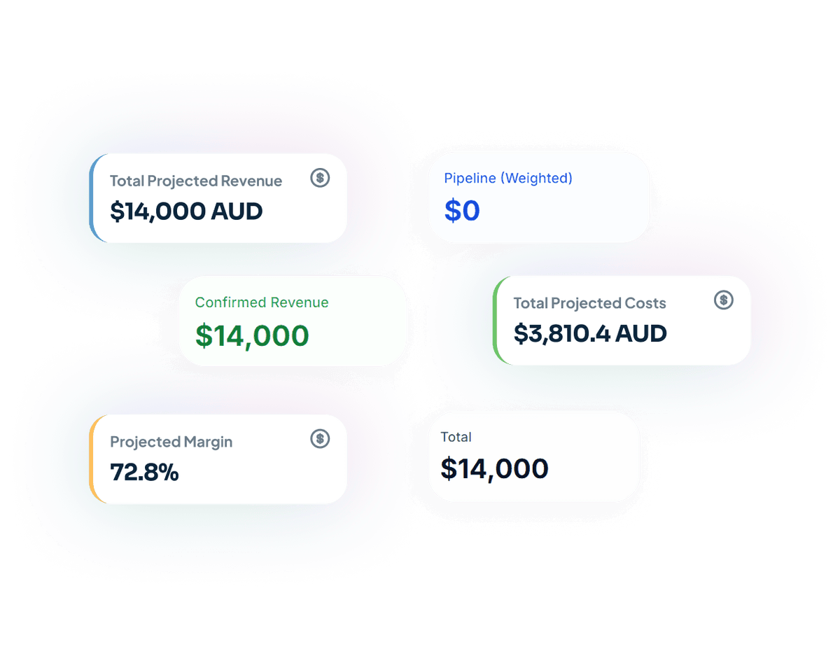 Handl projected revenue and cash-flow summary across the book